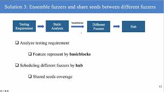 ASE24Industry Practice of Directed Kernel Fuzzing for Opensource Linux Distribution [upl. by Niwled859]