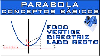 LA PARÁBOLA Concéptos básicos [upl. by Della]