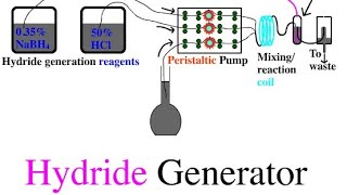 Hydride Generation AASVery Easy Way Important Of MScNotes [upl. by Bollen]