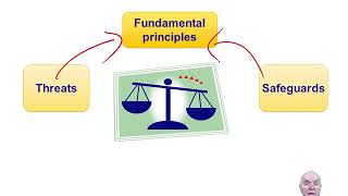 Professionalism ethical codes and the public interest  ACCA Strategic Business Leader SBL [upl. by Adnhoj]