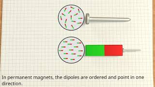 Ferromagnetism explained [upl. by Inaflahk]