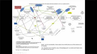 Suka patipada Khippabhinna pleasant means and quick realization  Sydney M retreat 2016 Final Part [upl. by Virginia359]