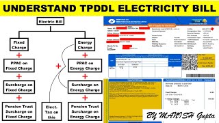 TPDDL Electricity Bill in HIndi I TPDDL के बिजली का बिल समझे मातृ भाषा में । Subsidy rule in Delhi I [upl. by Asta]