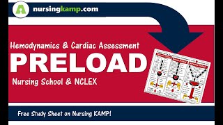 What is Preload and the NCLEX hemodynamics Nursing KAMP 2019 [upl. by Merissa929]