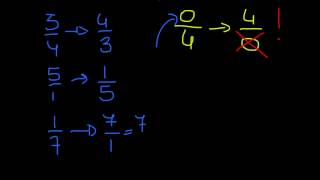 Operazioni con le frazioni [upl. by Natiha390]