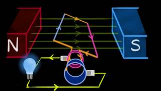 Electric generator AC amp DC Hindi  Magnetic effects of current  Physics  Khan Academy [upl. by Luttrell]