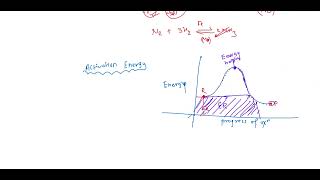 Catalysis and photochemistry part1 Bsc second year [upl. by Lewej]