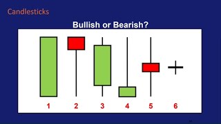 How to Read Candlestick Charts [upl. by Seluj]