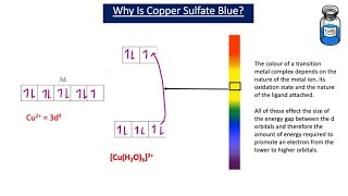 Colour in Transition Metal Ions and Complexes A2 Chemistry [upl. by Russia]