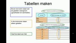 Tabellen en grafieken maken [upl. by Quenna]