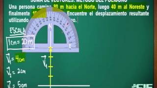 Suma Grafica De Vectores Por El Método Del Polígono Ejemplo 2 [upl. by Elag]