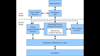 ลด Input lag amp ลด System Latency  Kernel Tweaks 3 [upl. by Rowney]