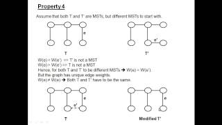 Minimum Spanning Trees Properties 3 4 Unique Edge Weights [upl. by Kentiggerma101]