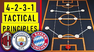 Why the 4231 Is the Most Used Formation in Modern Football  4231 Tactics Explained [upl. by Analaj]