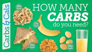 What Does 50g of Carbs Look Like Get Into Ketosis [upl. by Aicul]