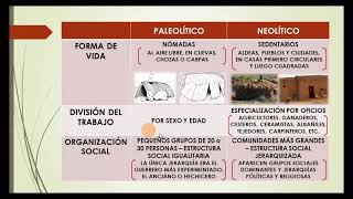 CUADRO COMPARATIVO entre el PALEOLÍTICO y el NEOLÍTICO  Principales DIFERENCIAS [upl. by Elyagiba726]