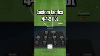 442 Custom Tactics fifa [upl. by Larrej]