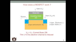 Silicon Carbide Electronics [upl. by Sufur]