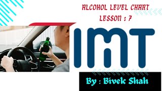 Lesson 7 Driving Alcohol Level  Driving Class For Beginners in Portugal [upl. by Betsey]