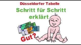 Düsseldorfer Tabelle 2019  Unterhalt für Kinder  erklärt Was ist Gesetz Was Richtlinie [upl. by Ihcelek771]