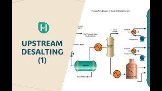 Preheat Train simulation using Aspen HYSYS [upl. by Waring]