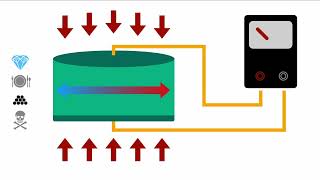 What is the Piezoelectric effect  Explanation amp Applications [upl. by Aivata]