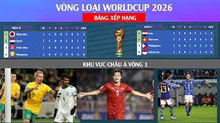 KẾT QUẢ VÒNG 1 VÒNG LOẠI WORLDCUP 2026 CHÂU Á BẢNG XẾP HẠNG TẤT CẢ BẢNG ĐẤU [upl. by Notneb]