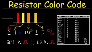 Resistor Color Code Chart Tutorial Review  Physics [upl. by Airahcaz]