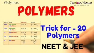 Easy to write different types of polymer reaction Trick to memorize polymer name and structures [upl. by Allie]