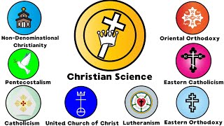 Every Christian Denominations Explained In 13 Minutes  Christians denominations explained in 2024 [upl. by Paapanen]