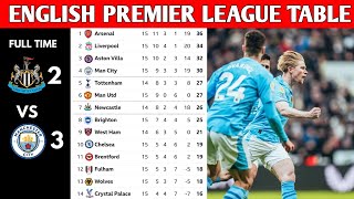 ENGLISH PREMIER LEAGUE TABLE UPDATED TODAY  PREMIER LEAGUE TABLE AND STANDING 20232024 [upl. by Aggri]