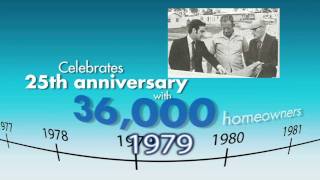 A History Of Quality Value amp Integrity  New Homes By Lennar [upl. by Iclehc]