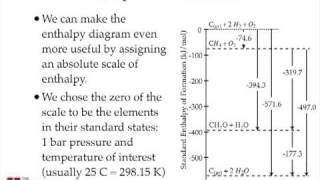 Enthalpy Changes for Chemical Reactions [upl. by Delfeena]