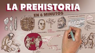 La Prehistoria en 6 minutos [upl. by Lazaro90]