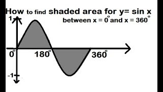 HOW TO FIND AREA OF SIN X BETWEEN X 0 TO 360 HOW TO FIND AREA BOUNDED BY SIN X CURVE [upl. by Chaffee]