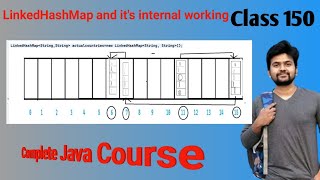 Java Collection Framework LinkedHashMap and Internal Working of LinkedHashMap explained in detail [upl. by Ahsla952]