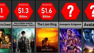 Top Grossing Movies of All Time [upl. by Ashbey]