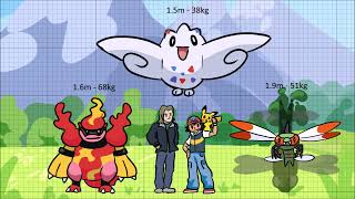 Size comparison Pokemon Gen 4 Sinnoh Region Brilliant Diamond amp Shining Pearl [upl. by Greenburg189]