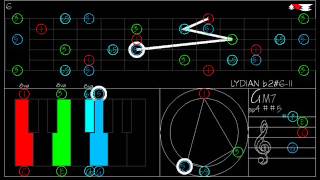 LYDIAN b2 6 IVHeptatonic modes for Hexatonic TRITONE scale [upl. by Ennayehc]