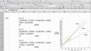 Location Break Even Analysis [upl. by Rossi888]