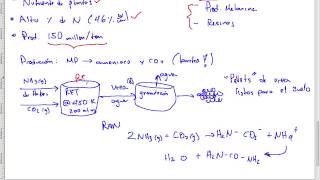 Urea CO·NH22  Producción Industrial [upl. by Lila]