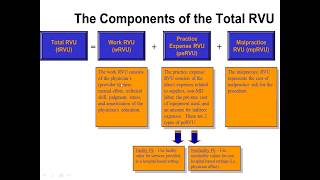 Variations in Medicare Reimbursement in Radiation Oncology [upl. by Aketahs228]