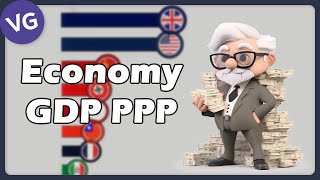 The Largest Economies in the World by GDP PPP 1900  2023 [upl. by Ahtnama]