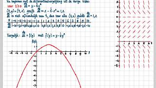 vwo D GampR 12e ed 152 B Tekenoverzicht bij differentiaalvergelijkingen 12 [upl. by Einnok943]