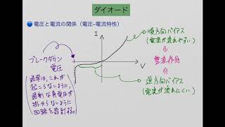 電気電子工学基礎：Lec112（ダイオード） [upl. by Horacio]