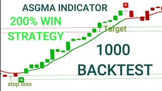 quotMastering Support and Resistance with TradingView Best Indicator Strategies Revealedquot [upl. by Kolb]