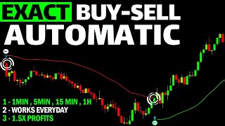 If I Wanted to Get Profitable in 2024 Using BuySell TradingView Indicators I’d Do This [upl. by Amjan]