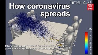 Supercomputer simulates how coronavirus droplets spread [upl. by Herrah]