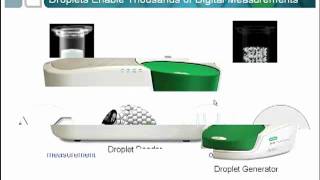 Droplet Digital PCR Introductory Video [upl. by Donoghue]