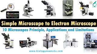 10 Types of Microscope  Simple to Electron Microscope Quick Revision microscopes [upl. by Laktasic760]